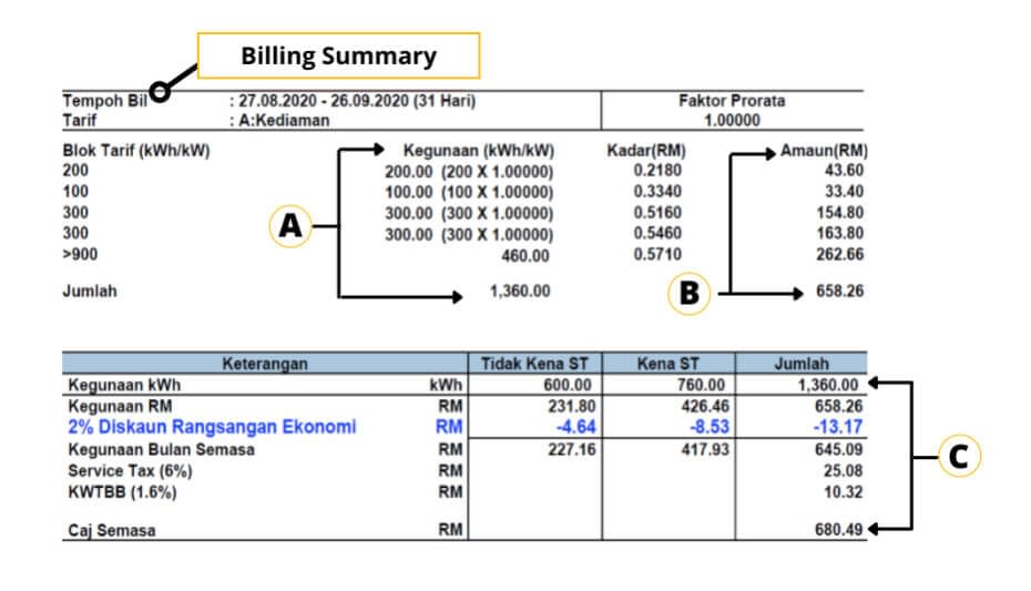 A Guide How To Read And Understand Your Monthly Tnb Bill Sols Energy